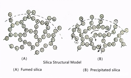 Silicon vs Silica vs Silicone: Differences and Applications